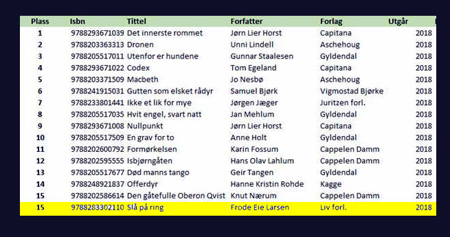 Frode Eie Larsens "Slå på ring" på topp 15!