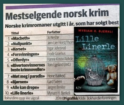 "Lille linerle" på topplisten over mestselgende norsk krim hittil i år